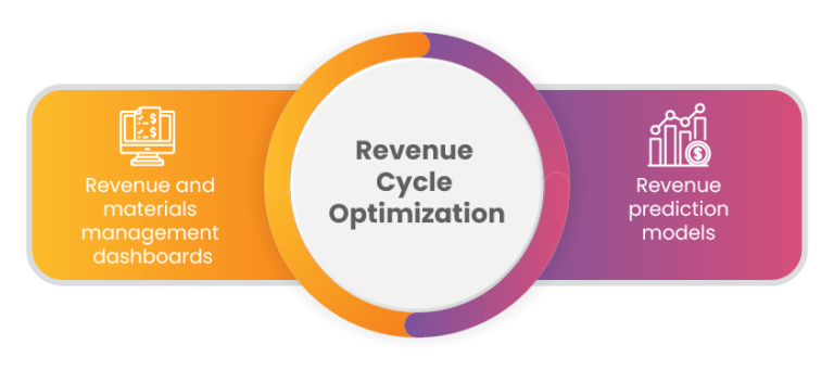 Revenue-Cycle-Optimization